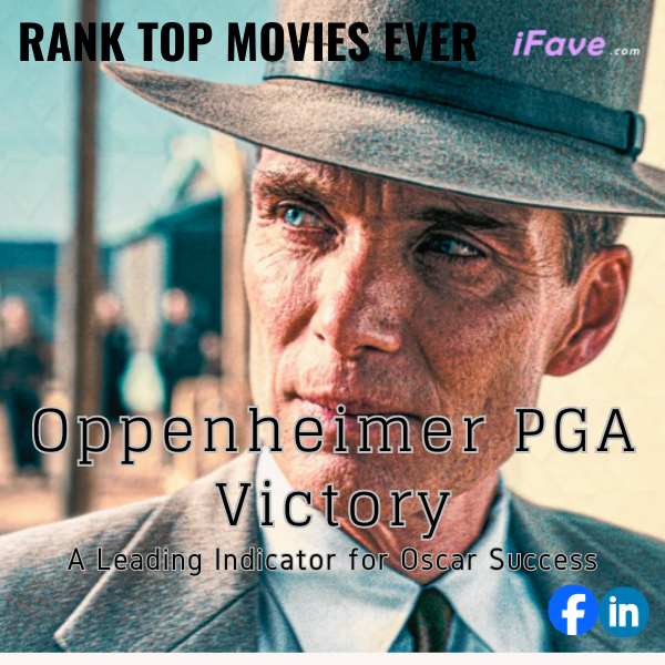 Image highlighting key moments from Oppenheimer's PGA Awards victory